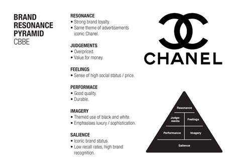 chanel brand analysis|chanel brand guidelines pdf.